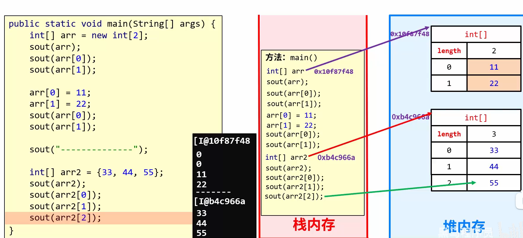 2953321-20230305224758981-1379279466.png