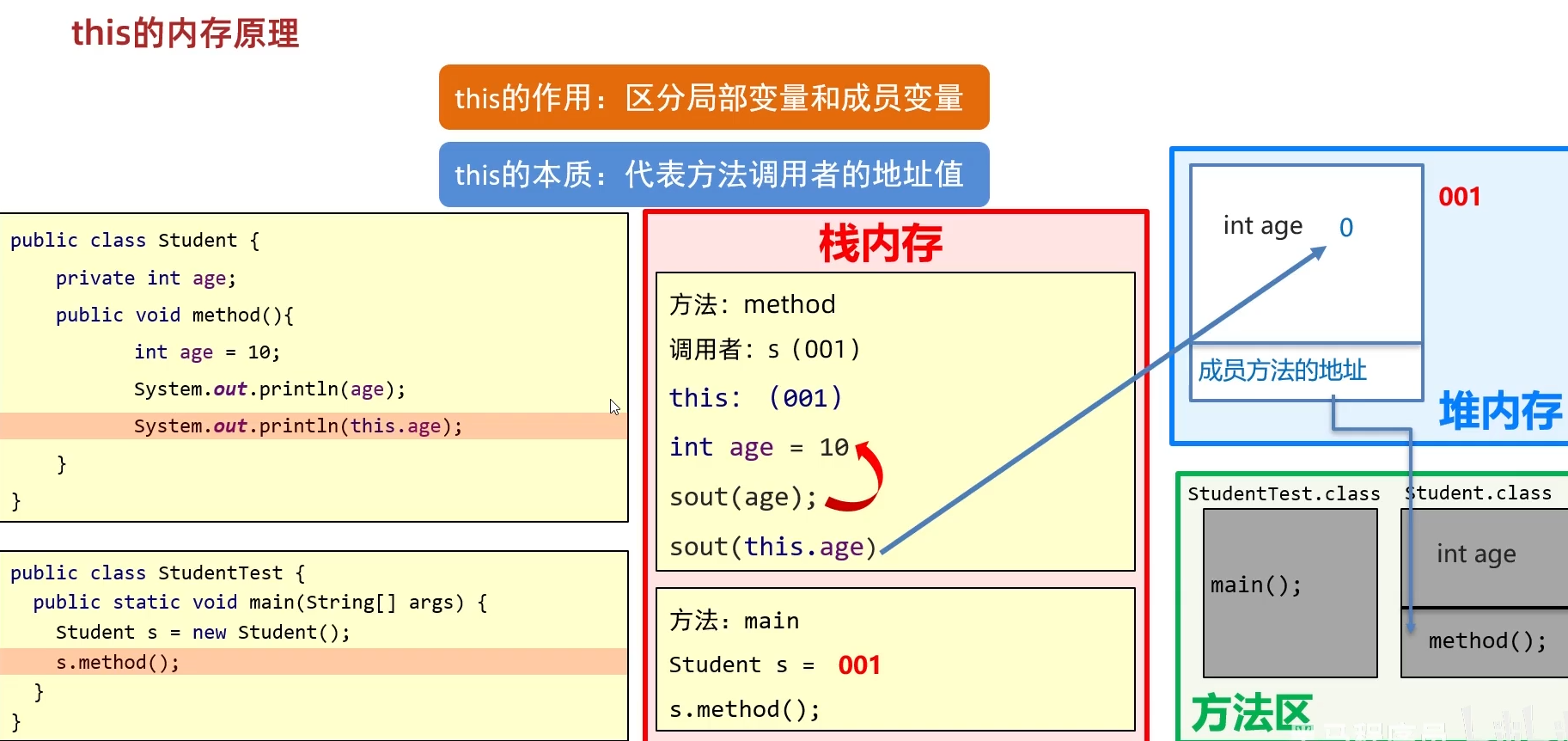 2953321-20230306215234683-1221850380.png