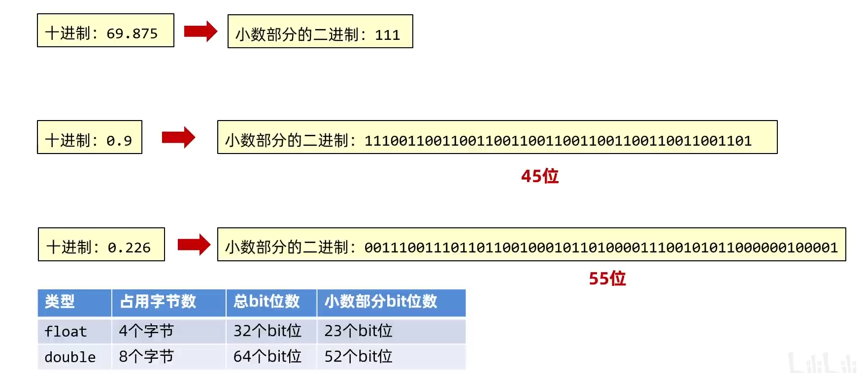 2953321-20230310223604942-112285385.png
