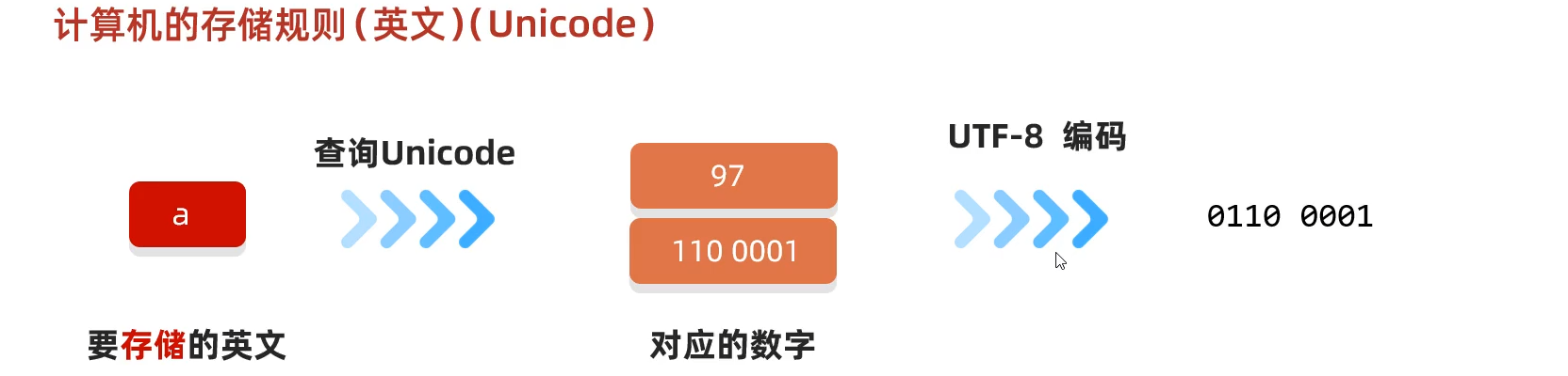 2953321-20230404210558511-231421331.png