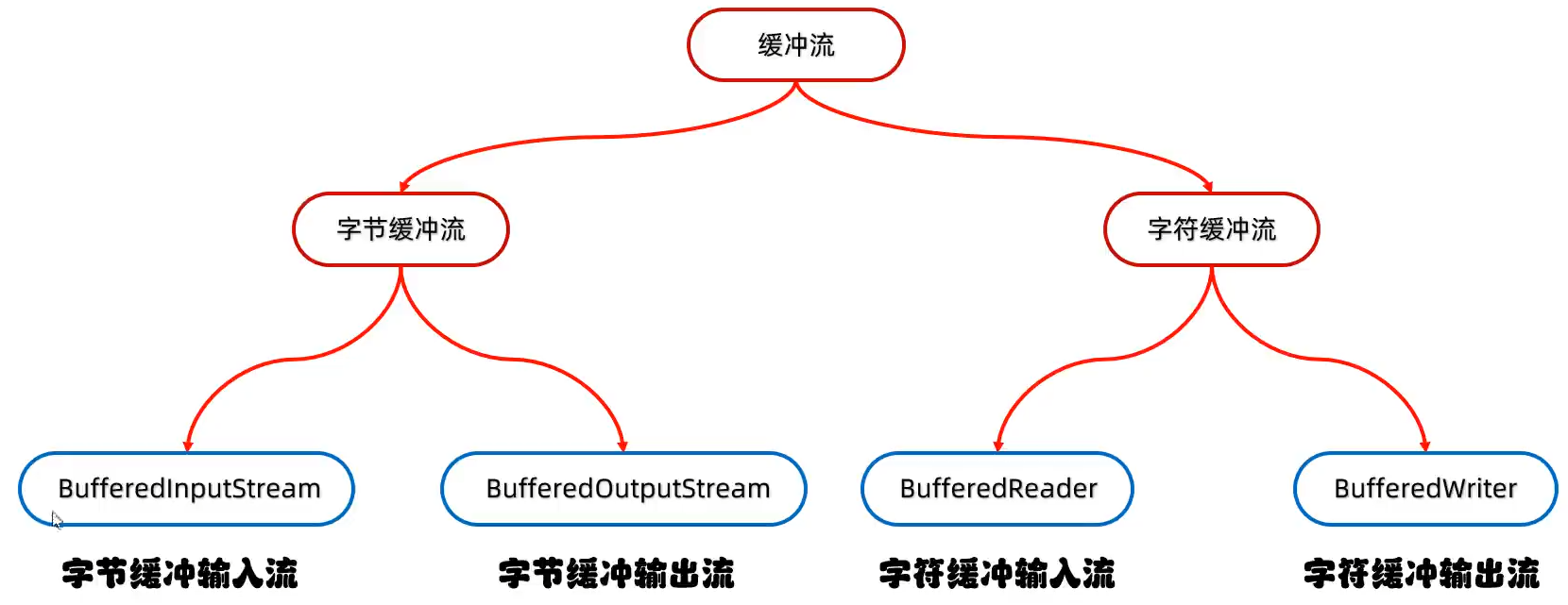 2953321-20230406222633053-218187622.png