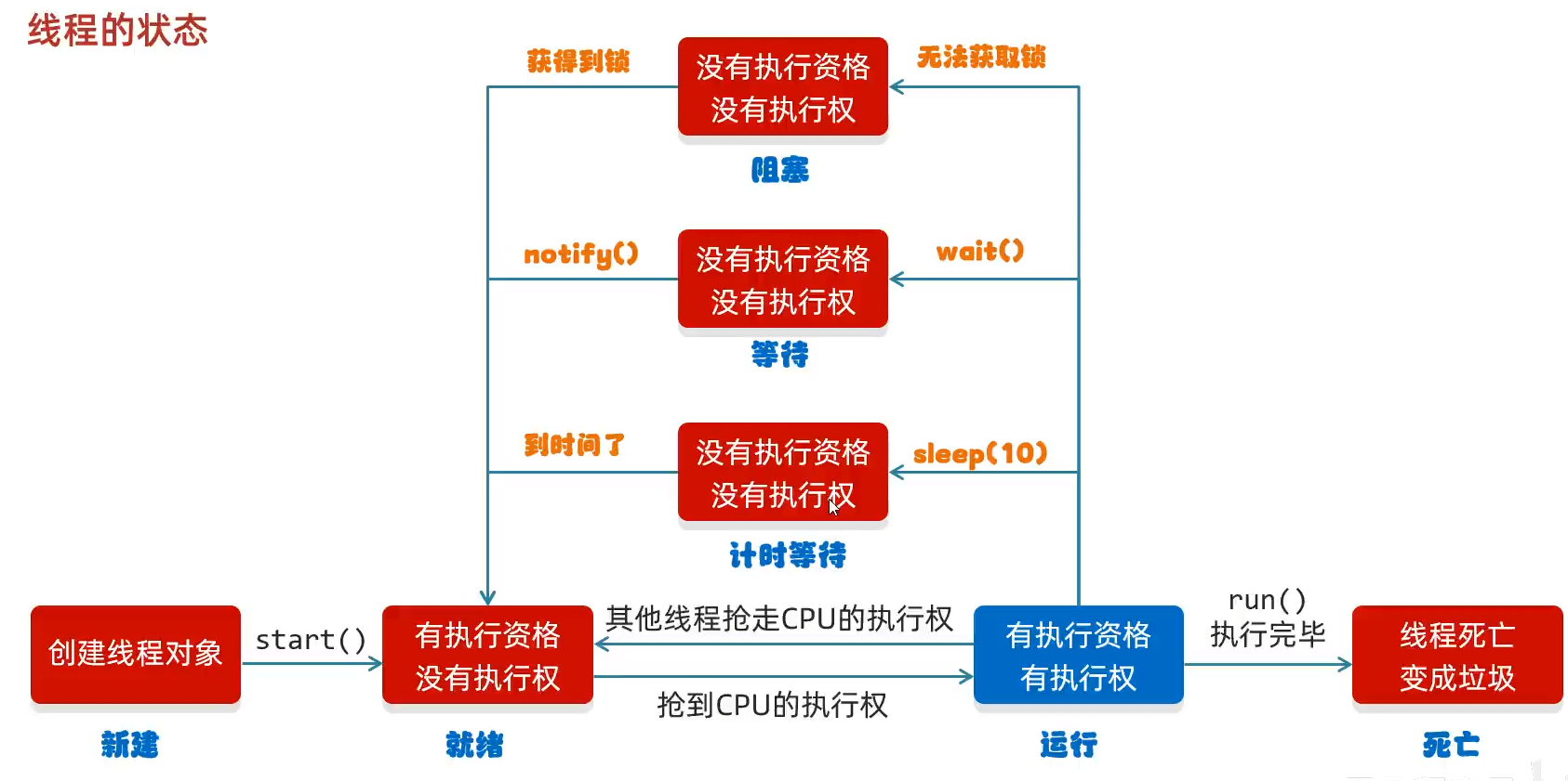 2953321-20230411204624960-347898577.png
