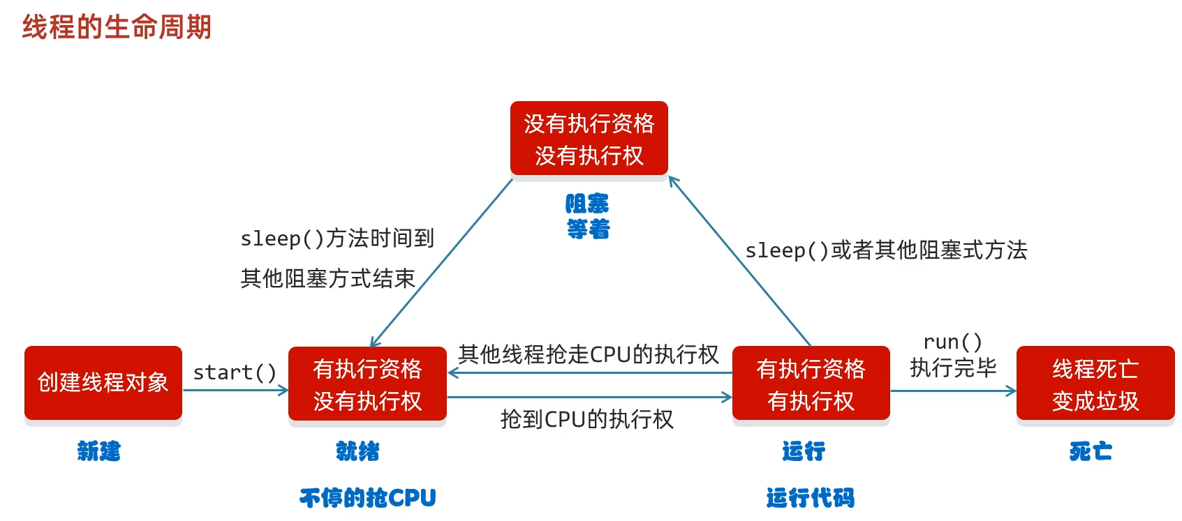2953321-20230411204645580-722706647.png