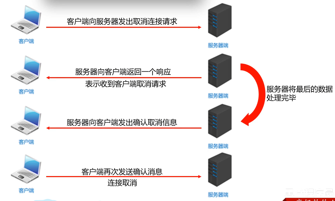 2953321-20230415220225912-876760066.png