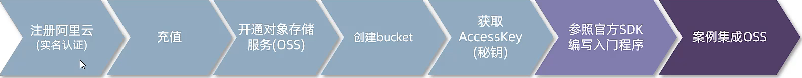 2953321-20240709223106032-1902211755.png