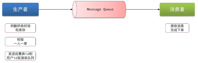 2953321-20240712101420899-1277394080.png