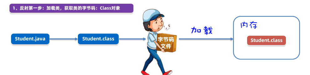 反射